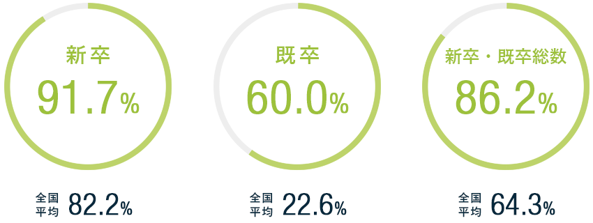 平成27年度の合格実績