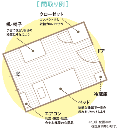 学生寮のご案内