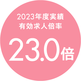 2023年度実績 有効求人倍率 23.0倍