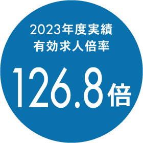 2023年度実績 有効求人倍率 126.8倍