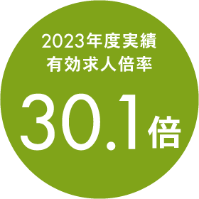 2023年度実績 有効求人倍率 30.1倍